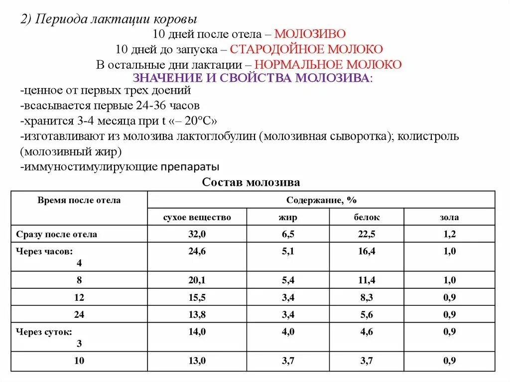 Сколько нужно давать телятам. Периоды кормления молочных коров. Молоко после отела коровы. Сколько должна дать корова молозива после отела. Сколько молока давать теленку.