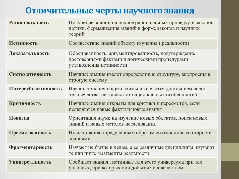 Наличие наука. Отличительные особенности научного познания. Отличительные черты научного знания. Черты характеризующие научное познание. Отличительные признаки научного познания.