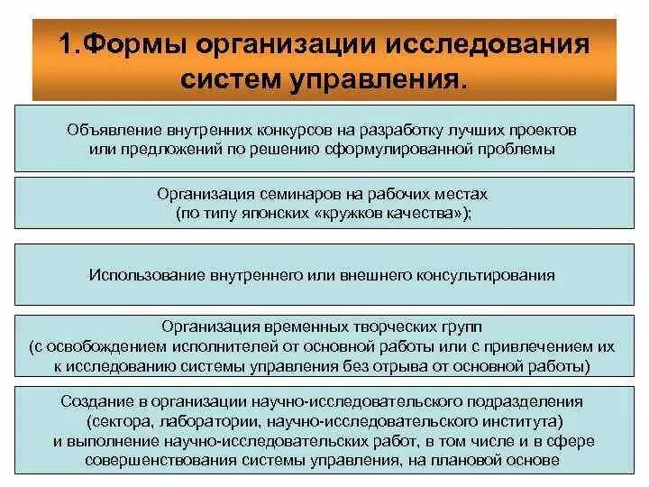 Формы организации системы управления