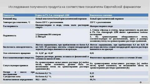 Соответствие показателей