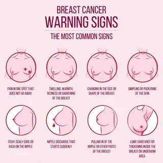 What Are The First Signs Of Breast Cancer - Changed by Chance.