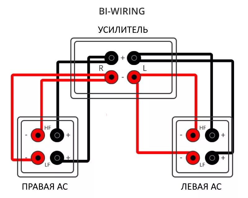 Акустическое соединение. Bi-amping схема подключения акустики. Схема подключения bi-wiring bi-amping. Bi amping колонки к усилителю. Как подключить bi wiring к ресиверу.