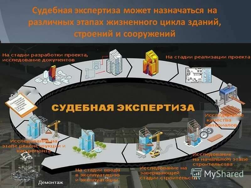 Стадии (фазы) жизненного цикла товара. Стадии (фазы) жизненного цикла товара. Этапы жизненного цикла определенного товара. Жизненный цикл товара. Стадия жизненного цикла рекламы.