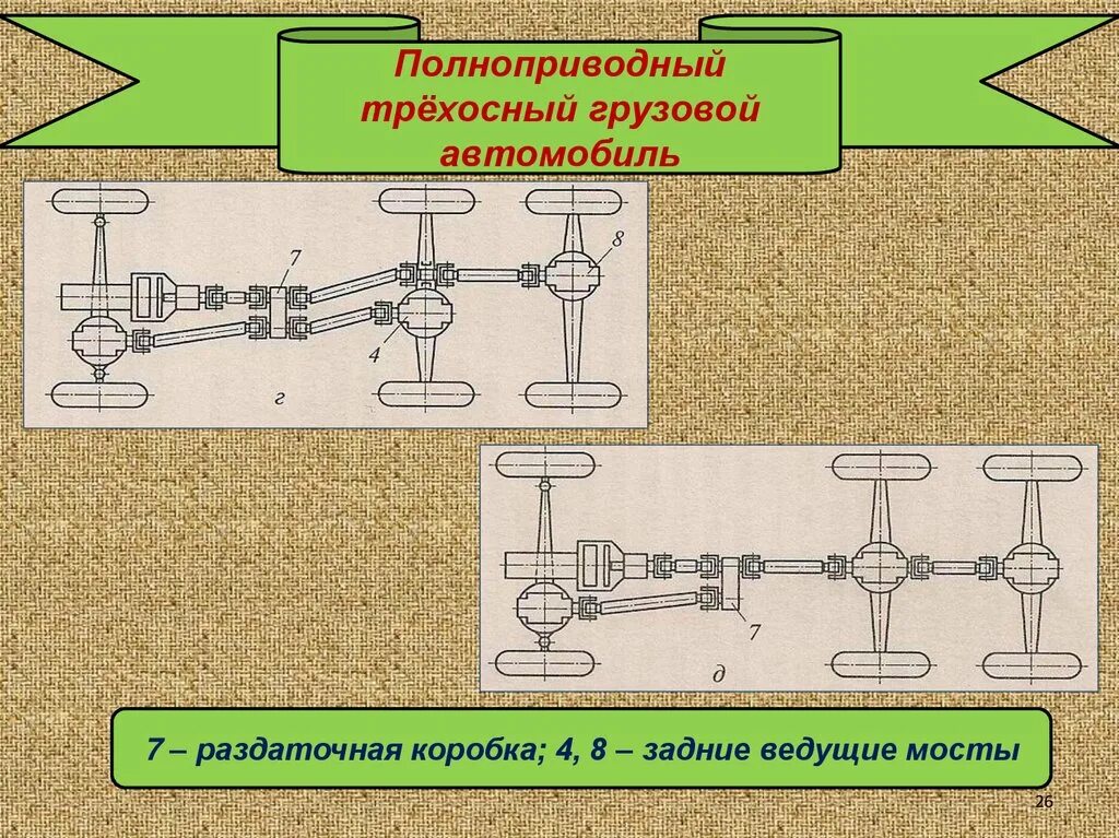 Трансмиссия функции. Схема трансмиссии автомобиля. Трансмиссия грузового автомобиля схема. Схема трансмиссии трехосного автомобиля. Схема трехосного шасси.