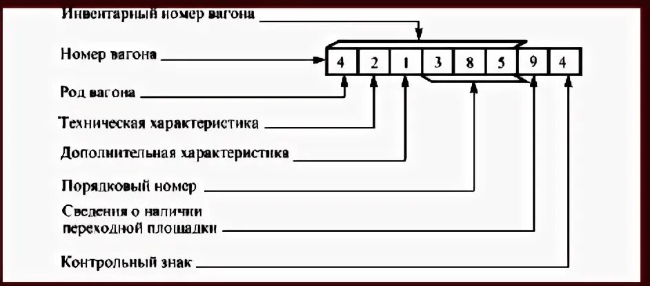 Код жд станции