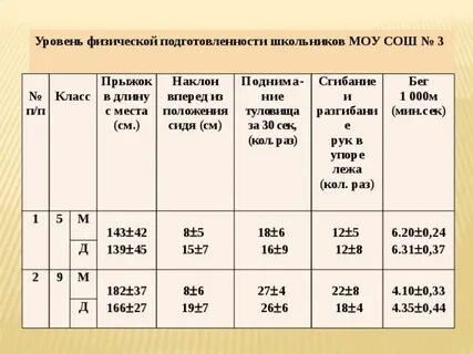 Программа уровня физической подготовленности