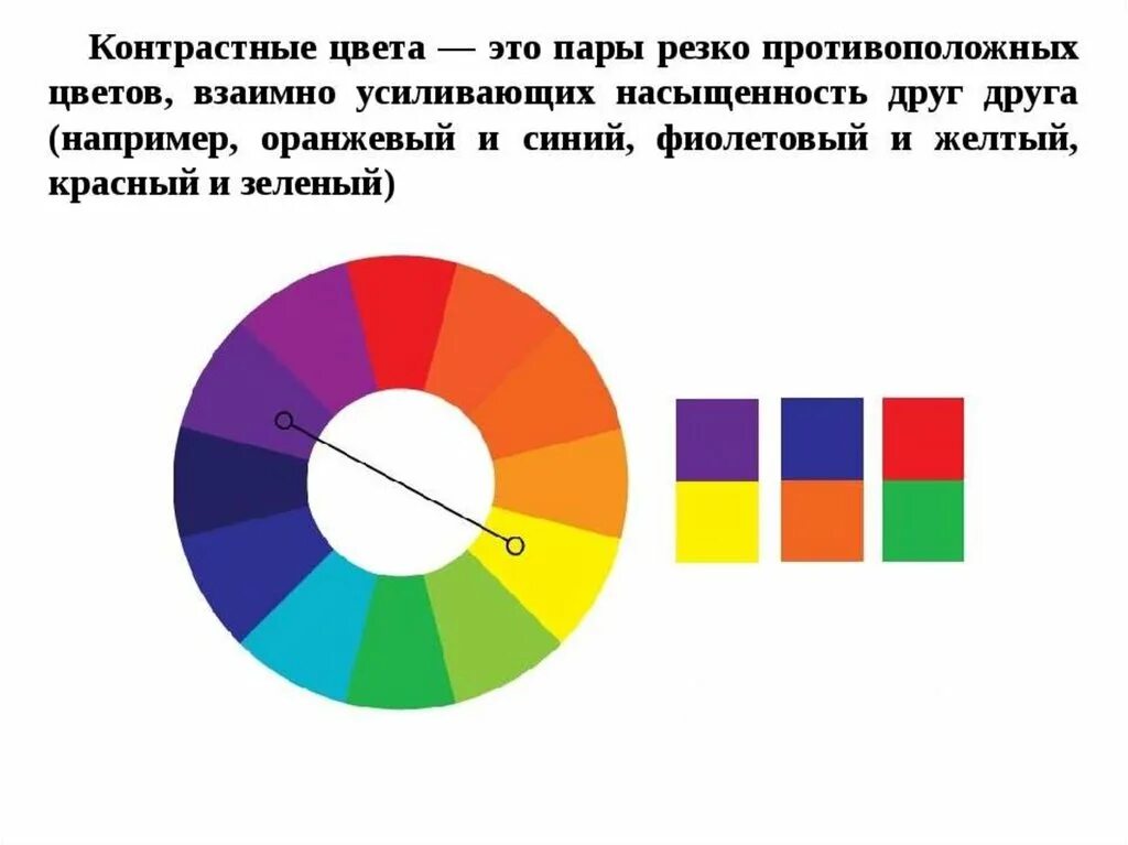 Контраст дополнительных цветов. Контрастные цветцвета. Дополнительные и контрастные цвета. Дополнитекльны ЕЦВЕТА. Чем характеризовался усиливавшийся контраст между образом