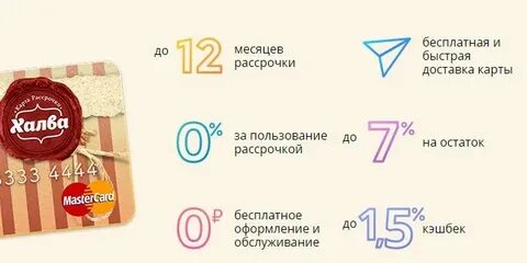 Халва рефинансирование процент