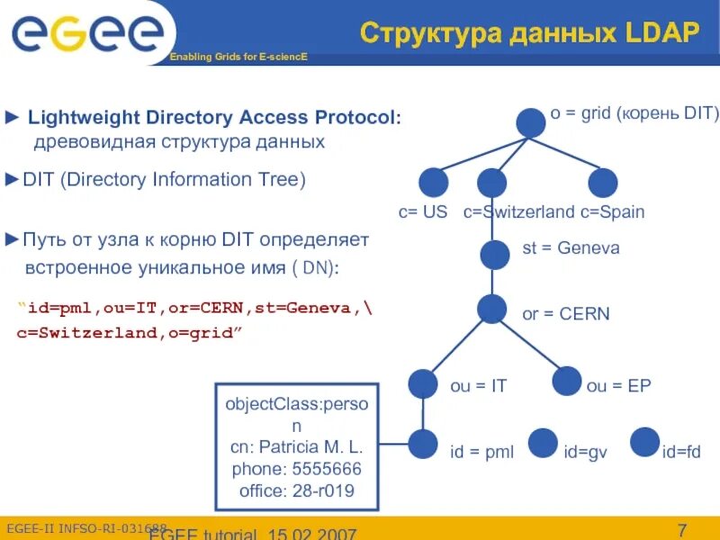 Древовидные структуры данных c