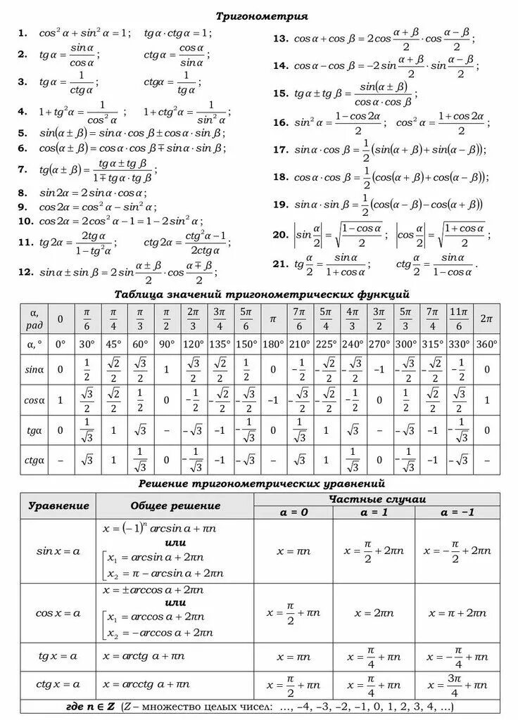 Тригонометрические формулы для ЕГЭ профиль математика. Формулы тригонометрии для ЕГЭ математика профиль. Формулы профильная математика ЕГЭ тригонометрия. Тригонометрия формулы шпаргалка.