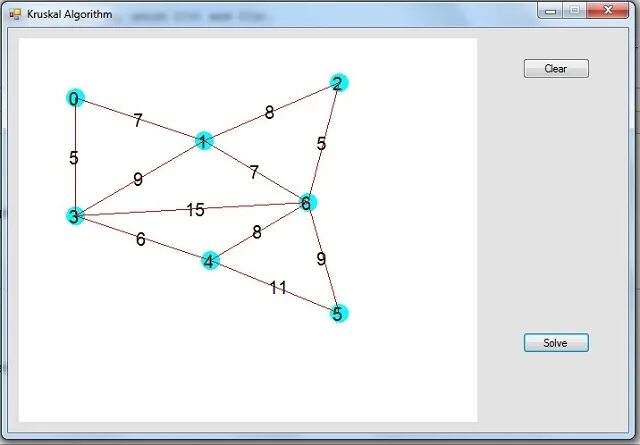 Algorithm az. Граф Краскала. Алгоритм Краскала графы. Алгоритм Краскала построения каркаса графа. Алгоритм Краскала блок схема.