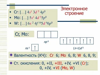 Валентность хлора 3 соединения
