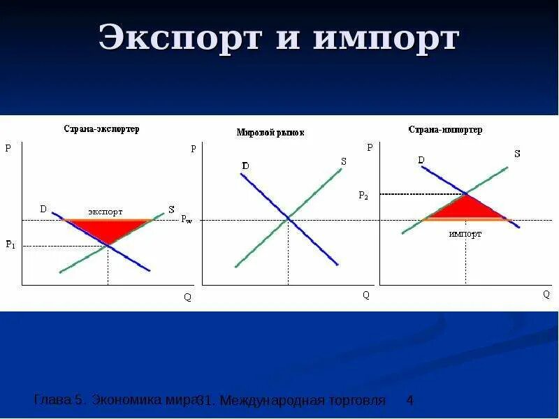 Что значит импорт в страну. Что значит импорт в страну