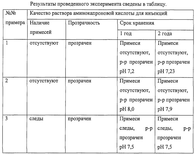 Аминокапроновая кислота рецепт на латинском. Электрофорез с аминокапроновой кислотой. Способы получения кислоты аминокапроновой. Рецепт аминокапроновой кислоты. Аминокапроновая кислота для инъекций.