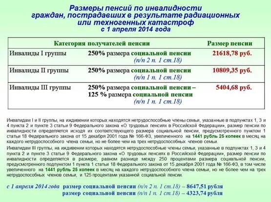 Размер социальной пенсии инвалида 1 группы. Пенсии пострадавших от радиационных и техногенных катастроф. Размер государственной пенсии по инвалидности. Пенсия инвалидам чернобыльцам. Пенсии гражданам пострадавшим в результате радиационных катастроф.