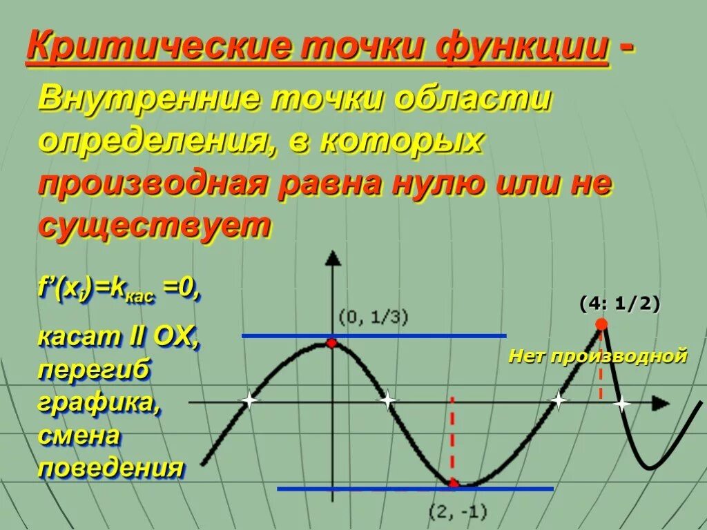 Критические и стационарные точки. Критические точки функции. Критичесик еточки функции. Стационарные точки на графике. Критические точки точки функции.