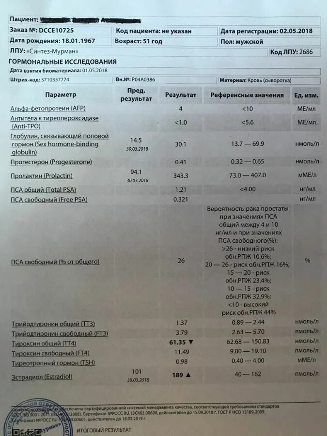 Результаты анализов на онкологию. Положительный анализ на онкомаркеры. Результат анализа онкомаркер. Показатели крови на онкомаркеры. Онкомаркеры мозга