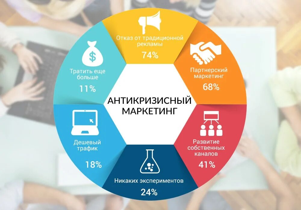 Продвижение продающий сайт. Антикризисный маркетинг. Маркетинг и реклама. Маркетинг реклама продвижения. Маркетинговое продвижение.