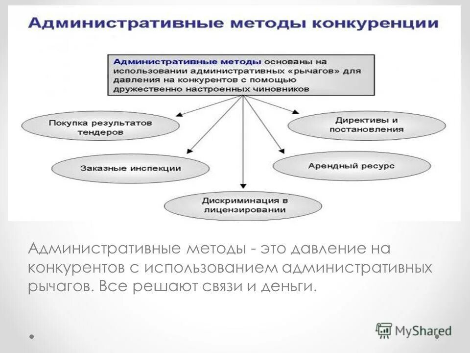 Договор строительного подряда на реконструкцию здания. Анализ заключенных договоров. Заключение договора способы заключения договора. Договоры с использованием конкурентных способов. Бюджетные и денежные обязательства.