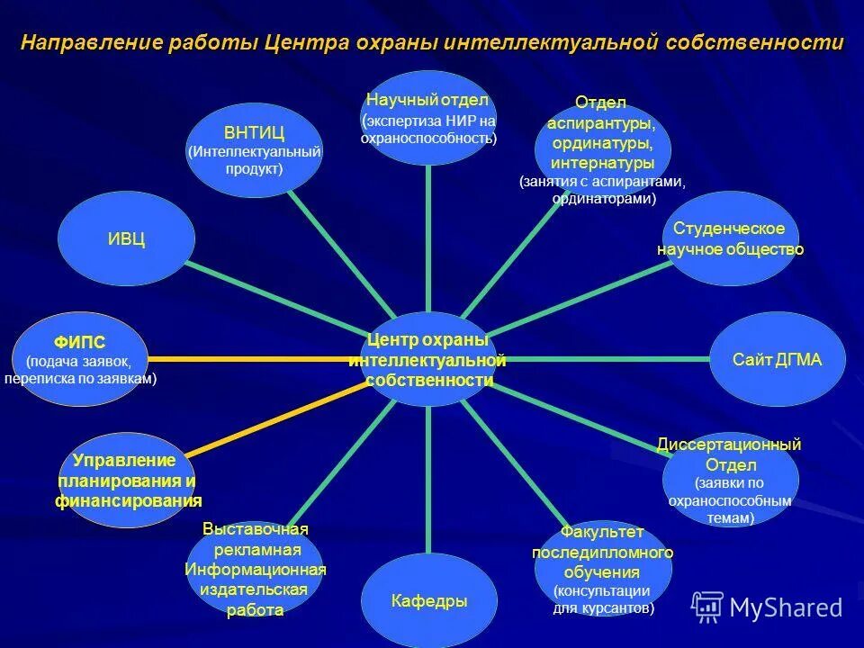 Основное направление деятельности центра здоровья. Направления работы центра. Основные направления профилактики. Направления работы центра. Направления работы центра.