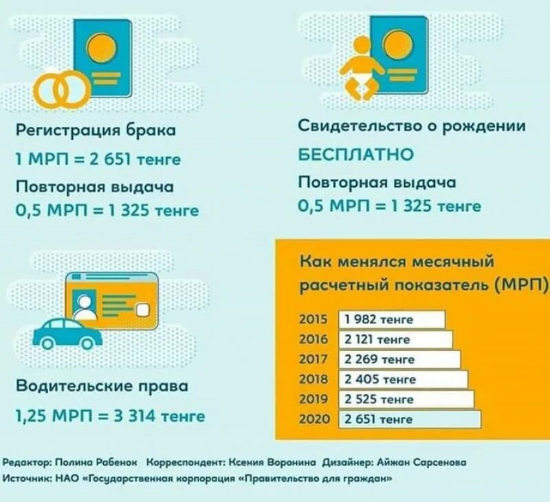 Сколько стоит получить ту. Получение удостоверения личности в Казахстане в 16 лет.