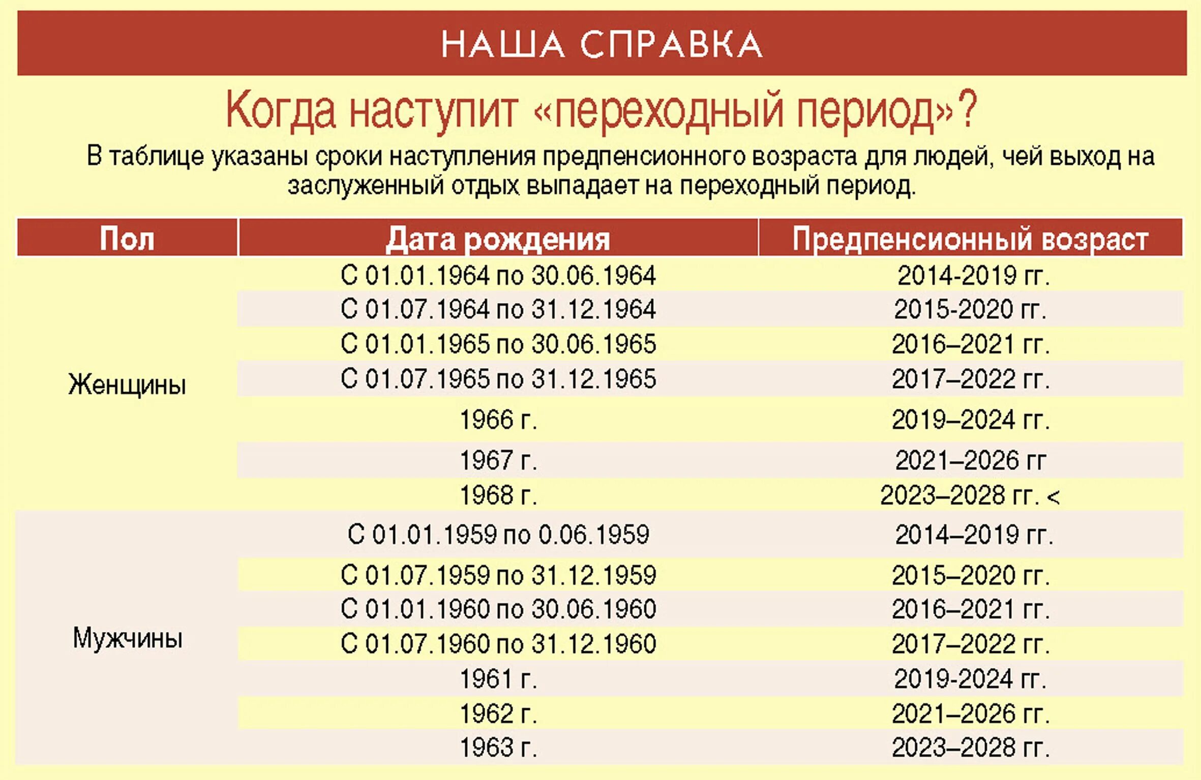 Когда начнется льготный. Предпенсионный Возраст льготы 2021. Льготы женщинам предпенсионного возраста. Предпенсионный Возраст льготы в Москве. Таблица льгот для предпенсионного возраста.