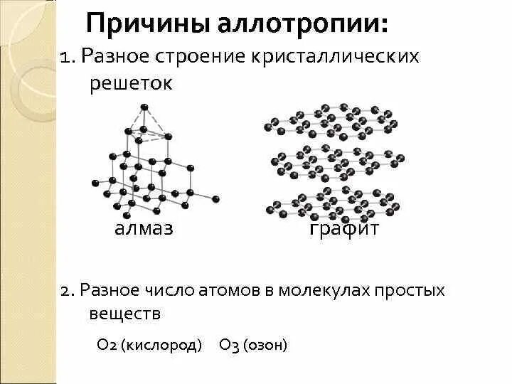 Причины аллотропии неметаллов. Структура алмаза кристаллическая решетка. Аллотропные соединения углерода. Кристаллическая решетка алмаза и графита. Кристаллический озон