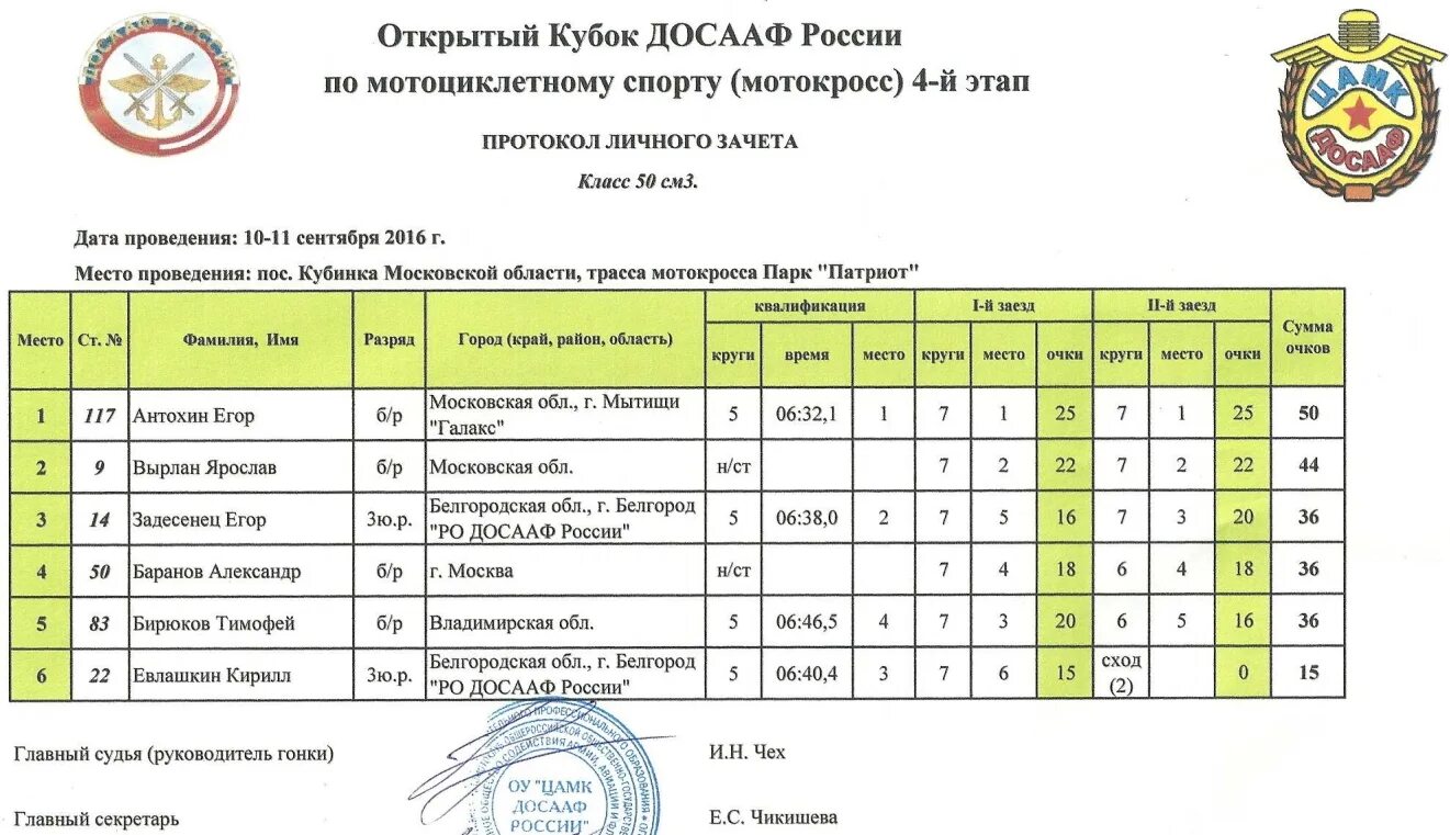 Расписание 75. Расписание автобусов Кубинка парк Патриот. Кубинка Патриот расписание. Парк Патриот расписание. Расписание маршруток Кубинка парк Патриот.