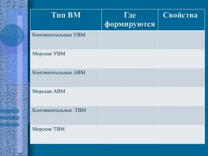 Что такое вм в географии