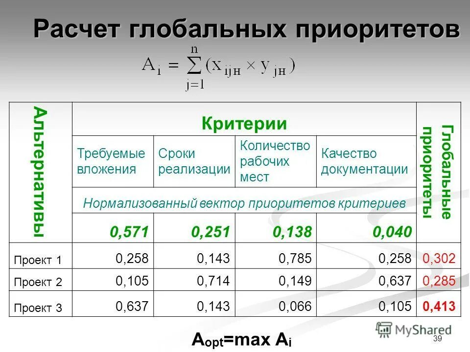 Число реализации 5. Расчет локальных приоритетов. Нормализованный вектор приоритетов критериев. Приоритет вектор. Вектор локальных приоритетов.