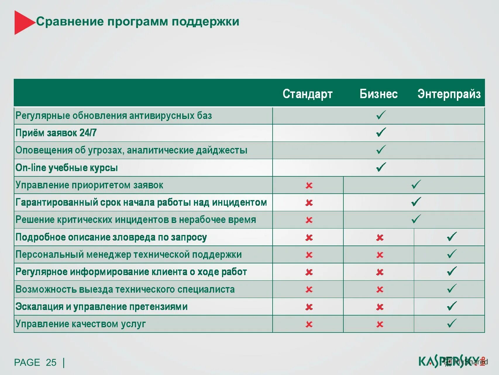 Программы сопоставления