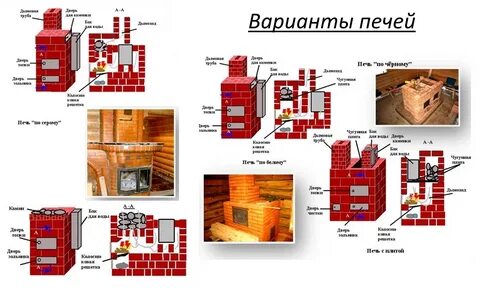 Вариант с печками