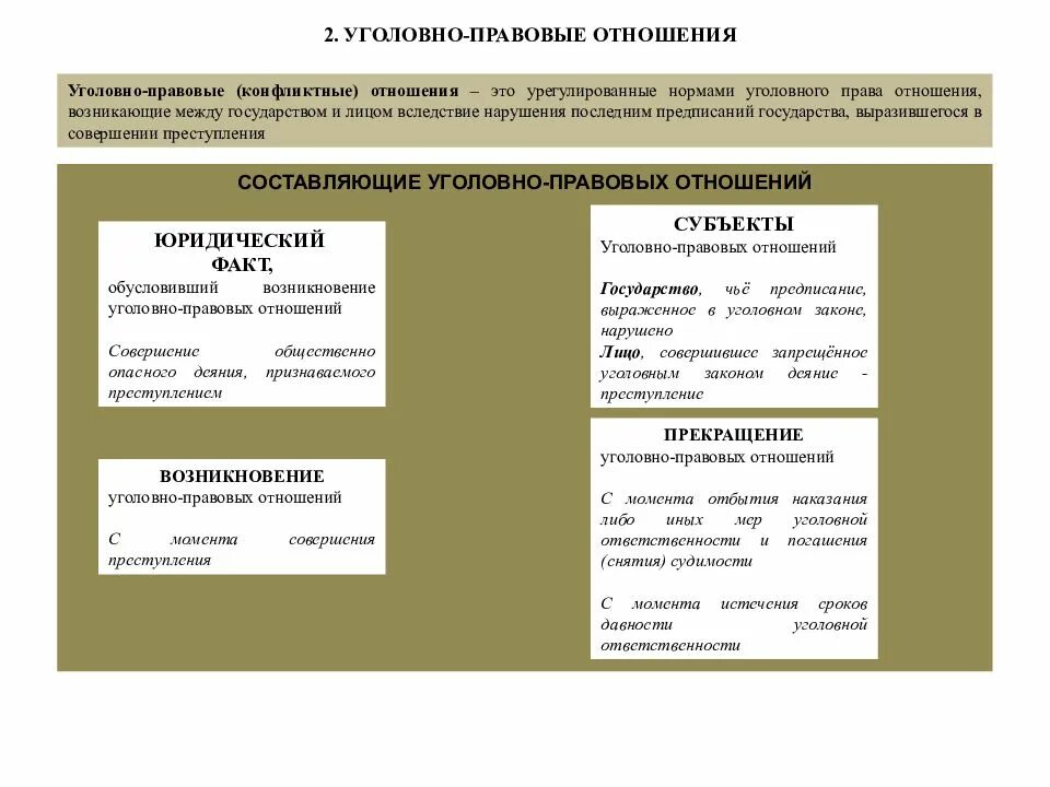 В чем особенности уголовно правовых отношений кратко. Угоовноправовые отношения. Уголовно-правовые отношения. Вилы уголовноправовых отношений. Виды уголовно-правовых отношений.