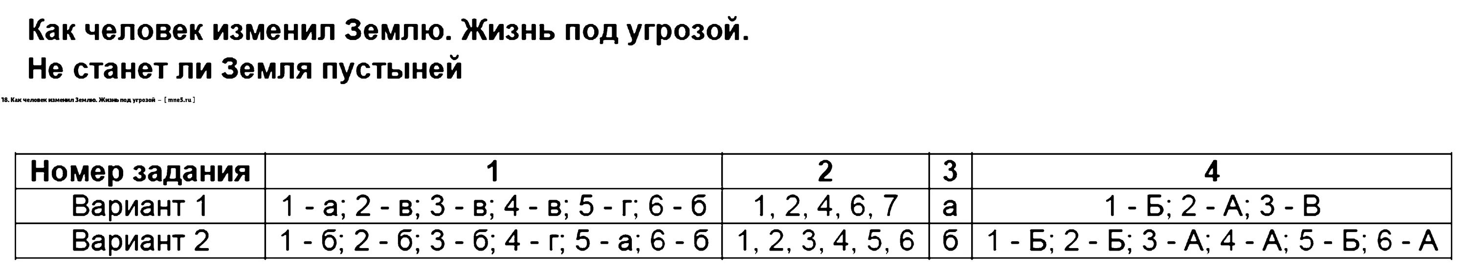 Решать тест по биологии 5 класс. Как человек изменил землю 5 класс биология. Как человек изменил землю биология 5 класс ответы. Жизнь под угрозой 5 класс биология туст ответы. Как человек изменил землю 5 класс тест.