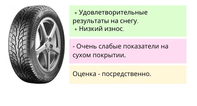 Тесты шин 17. Тест всесезонных шин 2020. Проверочная работа шины. Радиус или диаметр колеса как правильно. Массовая шина.