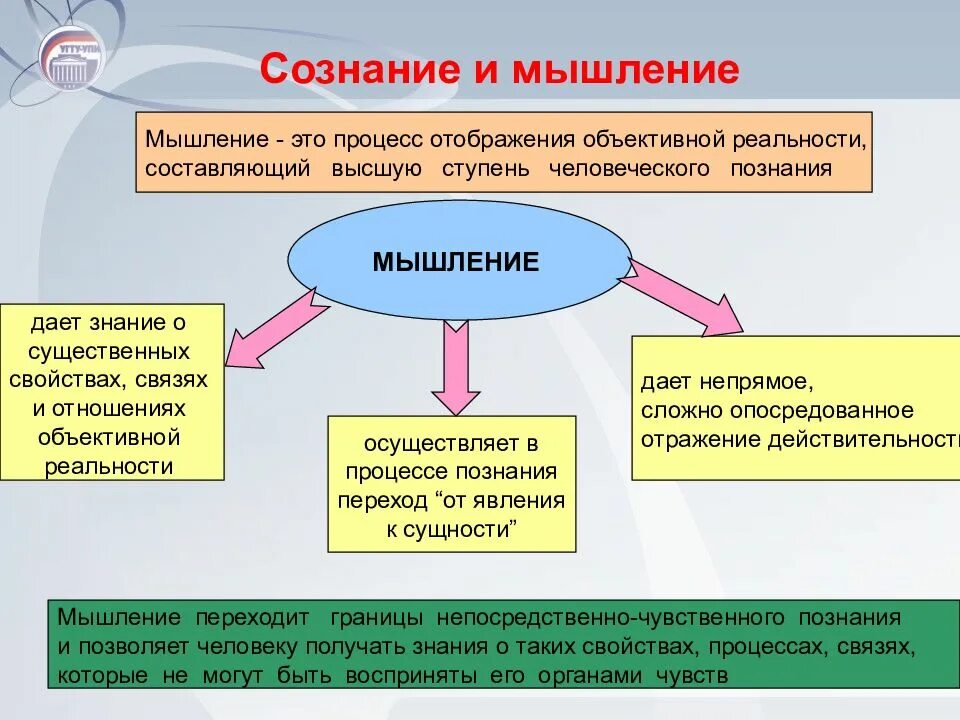 Мышление функция сознания. Мышление в философии. сознание и мышление в философии. соотношение сознания и мышления. виды мышления в философии.