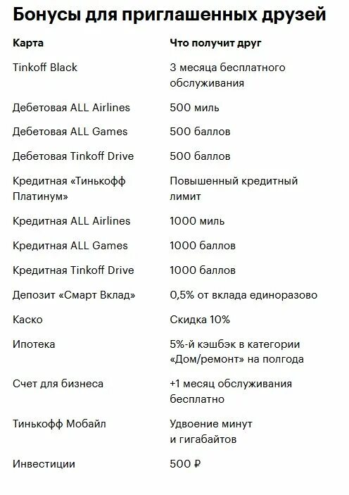 Как получить за друга в тинькофф. Карта тинькофф. дебетовые карты тинькофф 2025. тинькофф бонусы за приглашение. бонус за приглашение друга в тинькофф.