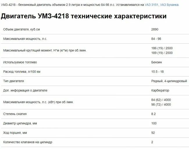 Как узнать объем двигателя. Как узнать объем двигателя