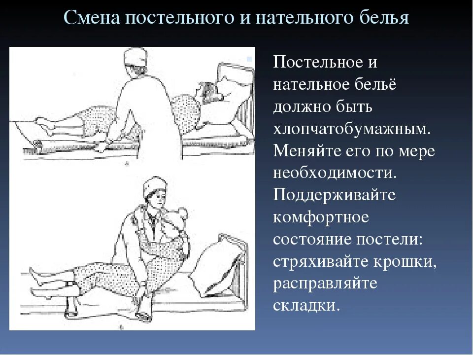 Подача судна алгоритм. Пролежни у тяжелобольных пациентов профилактика пролежней. Профилактика пролежней тяжелобольного пациента. Смена нательного и постельного белья. Смена нательного и постельного белья больного.