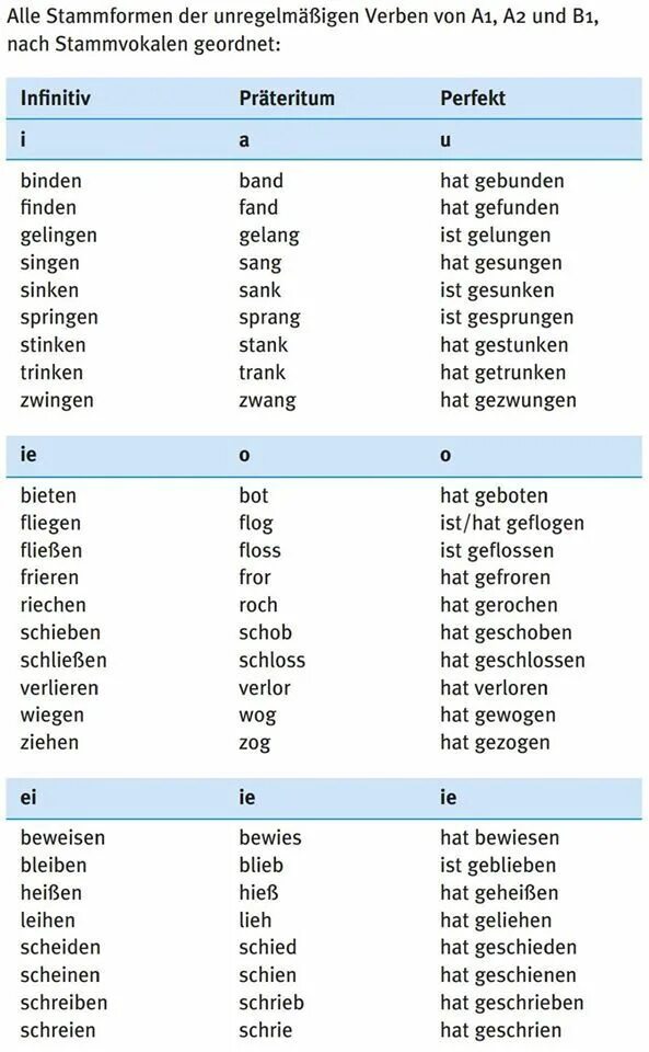 Bleiben 3 формы