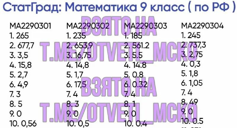 Ответы статград математика 11 класс. Математика 9 класс задания с ответами. Статград огэ. Ответы пробник по математике 9 2023. Статград огэ математика 2022 ответы.