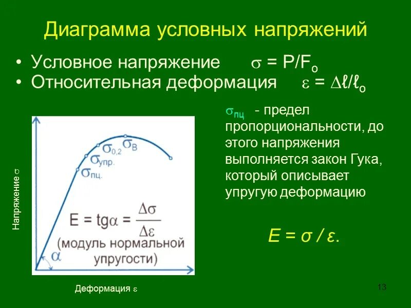 Диаграмма напряжения деформации. Условные напряжения и деформации. График напряжение деформация. Диаграммы деформация разрыв. Механические напряжения деформация