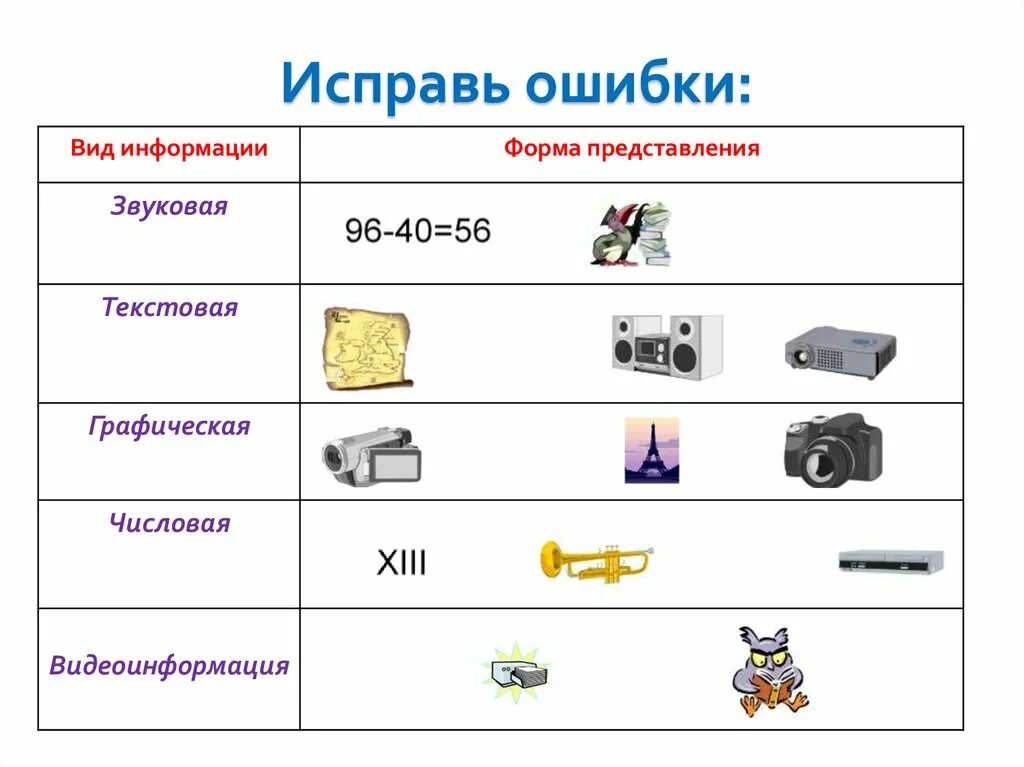 Для чего используется списки приведите примеры информатика. Виды информации. Виды информации текстовая. Виды представления информации. Информация по форме представления.