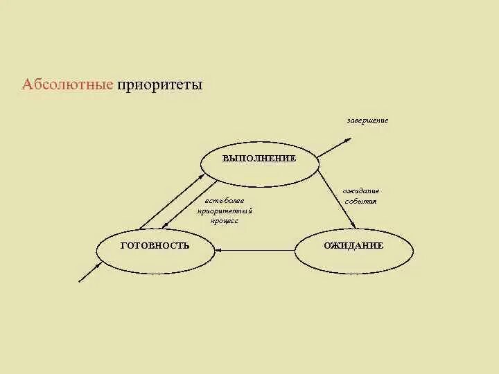 Поле приоритета