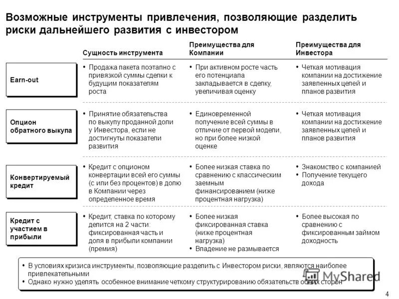 В чем привлекательность микрофинансовых организаций