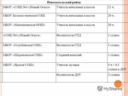 Черный список оскол