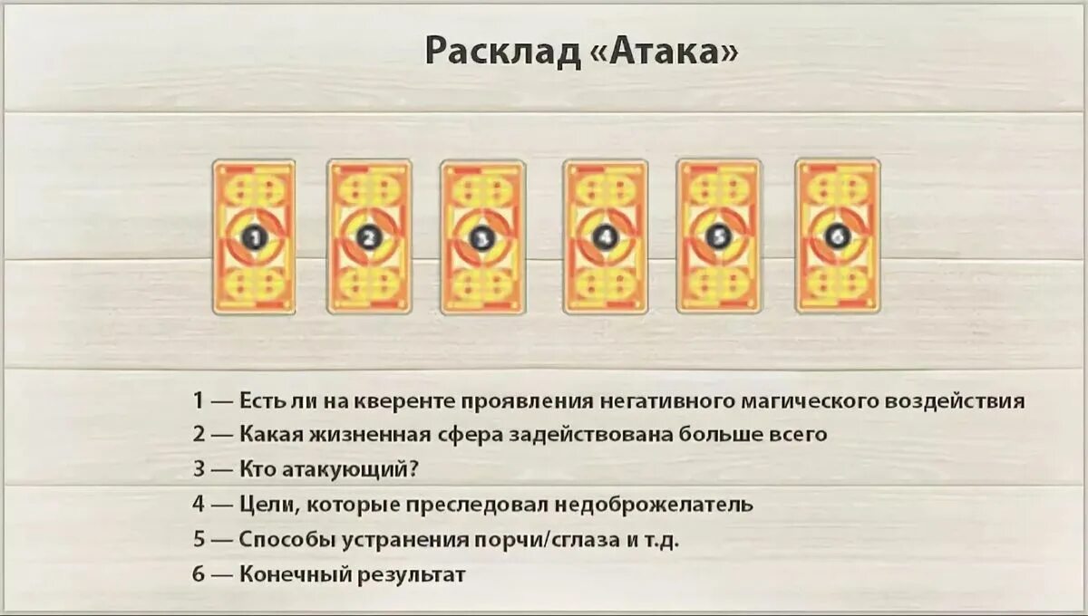 Расклад на магическое воздействие Таро. Расклад атака. Схема расклада на магическое воздействие. Расклад на порчу.