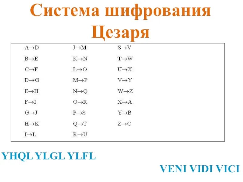 Метод шифрования цезаря. Систма шифрования Заря. Система шифрования Цезаря. Шифр Veni vidi Vici.