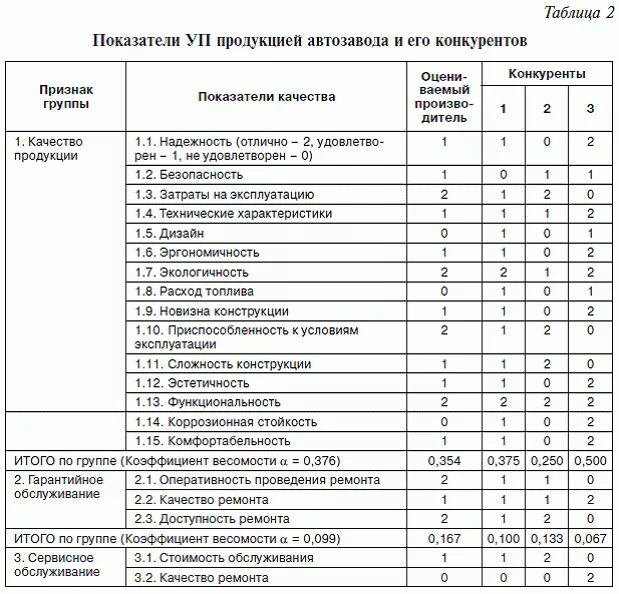 Оценка качества покупателями. Оценка удовлетворенности потребителей по СМК. Анкета удовлетворенности потребителя СМК. Анкета для оценки качества продукции. Анкета оценки удовлетворенности потребителей.