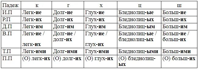 Последние дни падеж. Падежи прилагательных женского рода. Падежи прилагательных таблица. Как определить падеж у прилагательных во множественном числе. Вопросы падежей прилагательных.